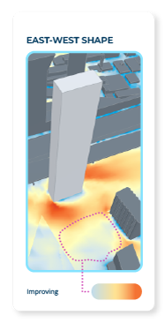 East-west-shape building block