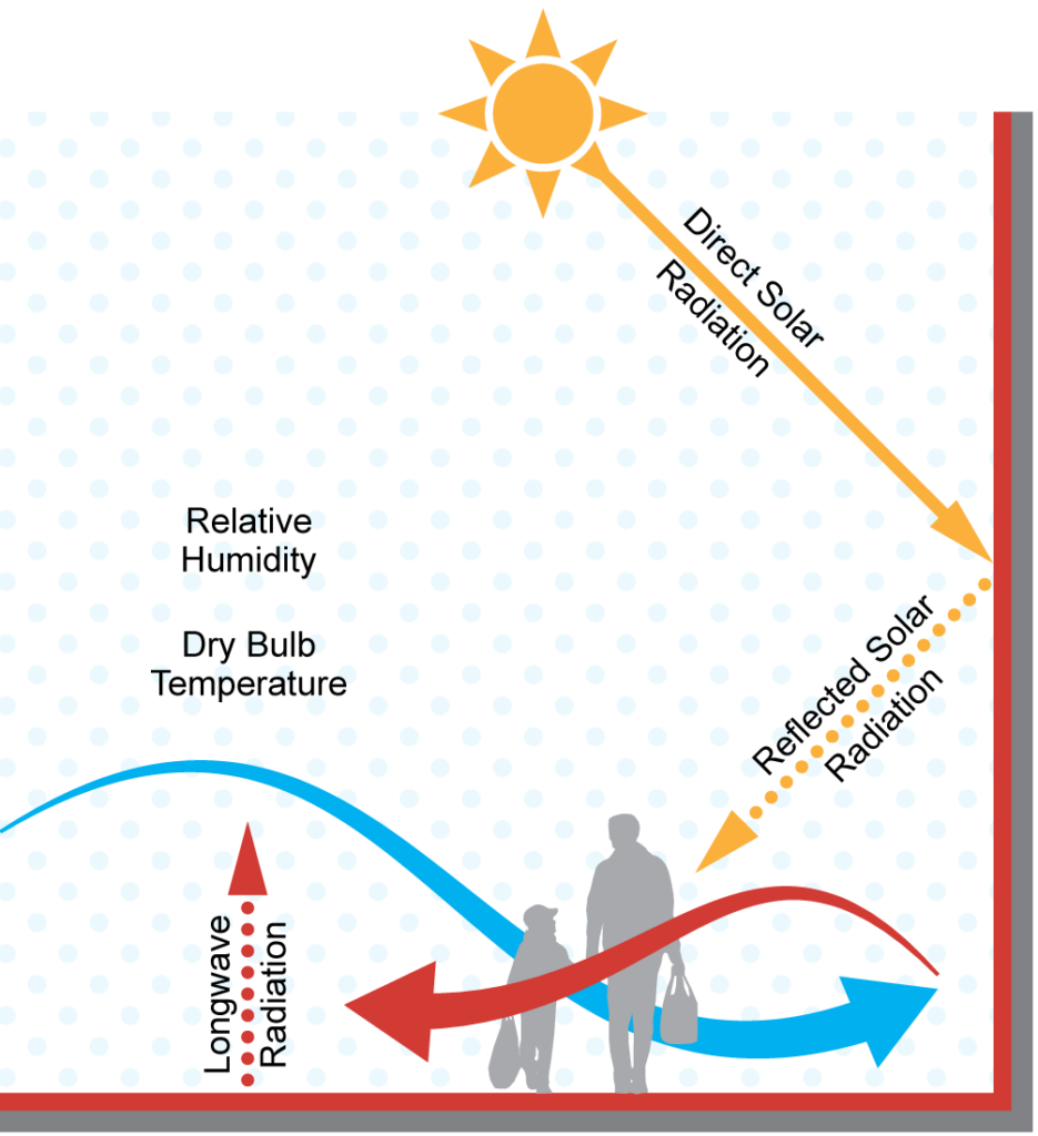 4 Things To Consider Before Picking Thermals